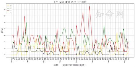 台灣五行屬性|生辰八字算命、五行喜用神查詢（免費測算）